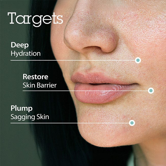 Close-up of a woman's face highlighting the benefits of BLITHE Targeted Hydrating Serum Hyaluronic Acid 2.0: deep hydration, restoring the skin barrier, and plumping sagging skin.