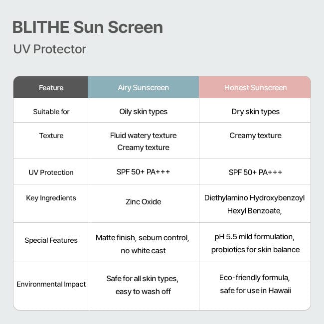 Airy Sunscreen