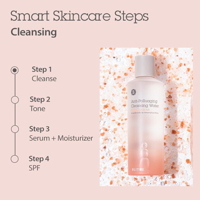 Blithe Anti-Polluaging Cleansing Water showcased as the first step in a smart skincare routine, emphasizing cleansing with Himalayan Pink Salt for all skin types.