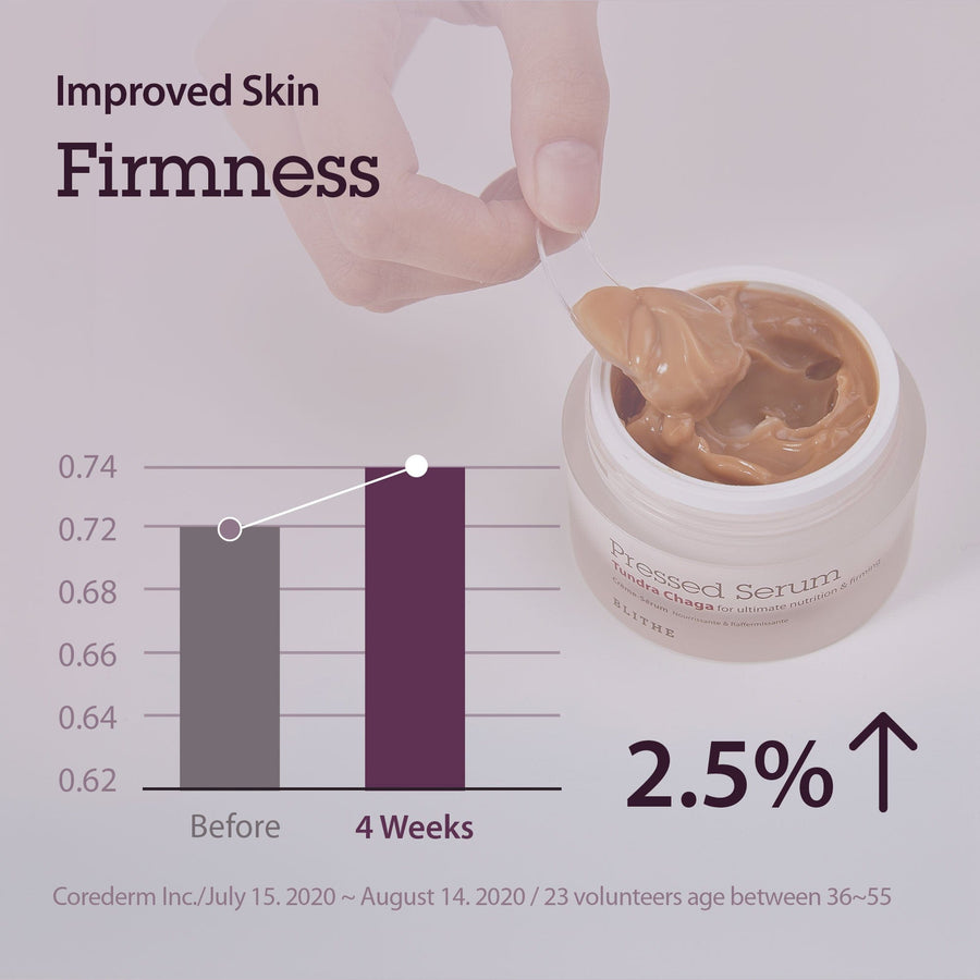 A graphic showing how Tundra Chaga Pressed Serum is shown to reduce fine lines and wrinkles in clinical tests